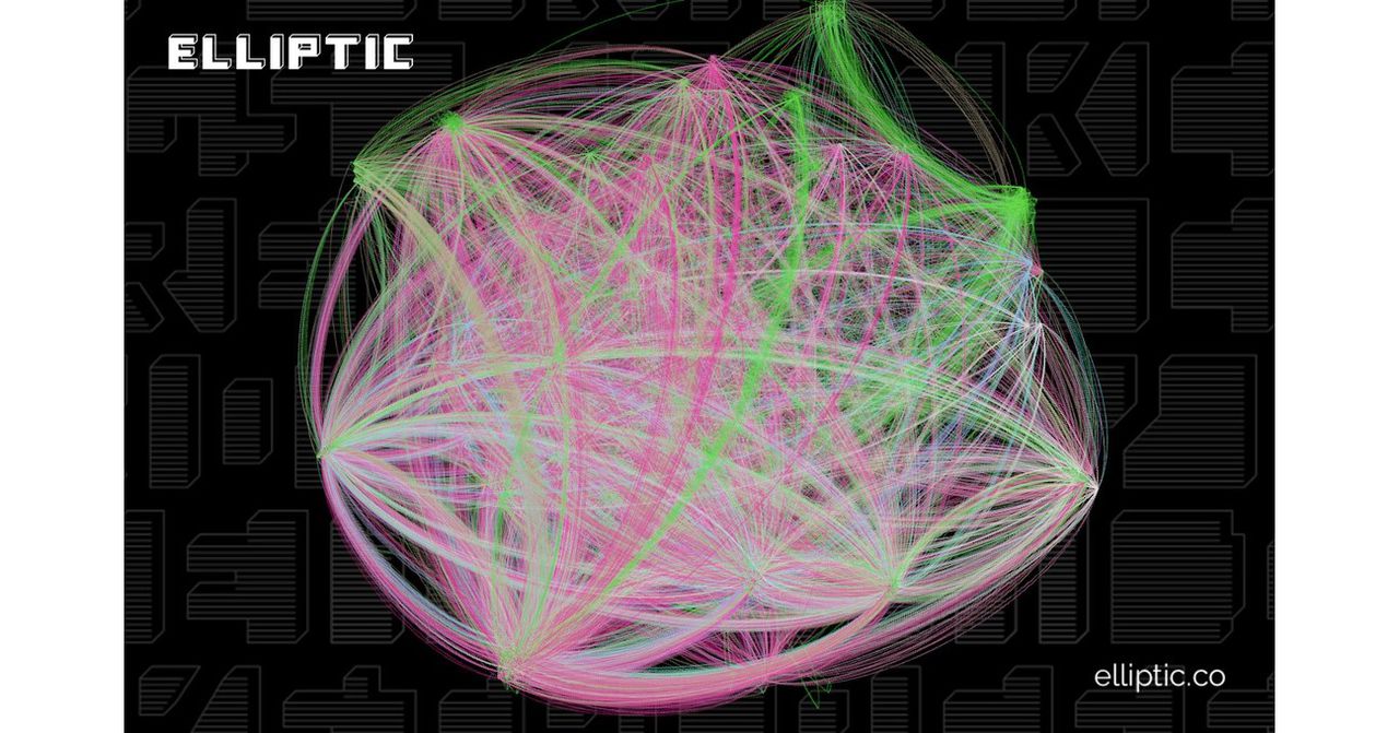 Elliptic estimates 400 million USD involved in illegal transactions. Image via Elliptic.