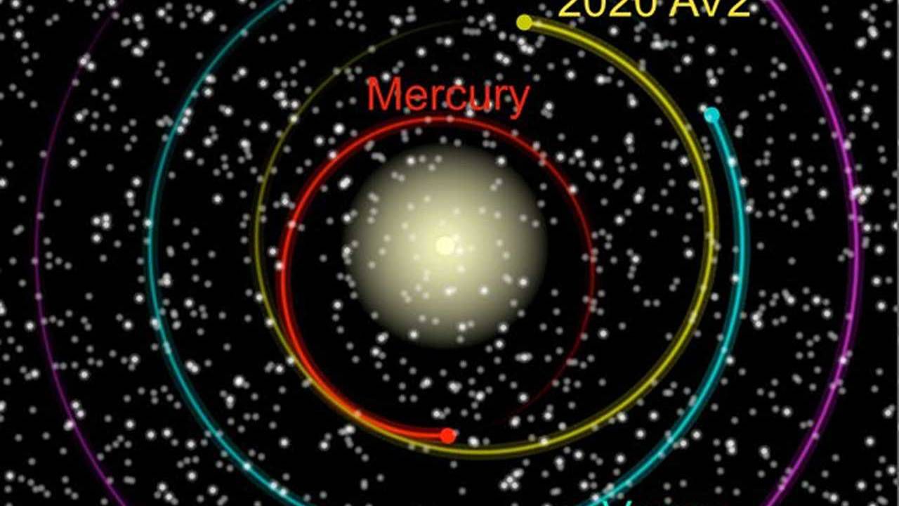 Researchers discover first ever Vatira asteroid orbiting the Sun closer than Venus. Image via Slashgear.
