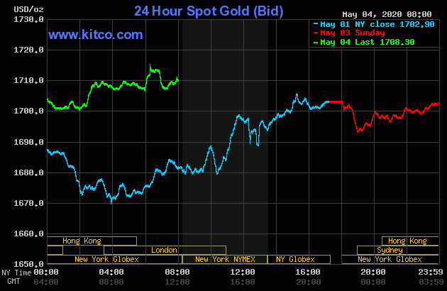 Gold, silver prices up on safe-haven bids amid U.S.- China tensions