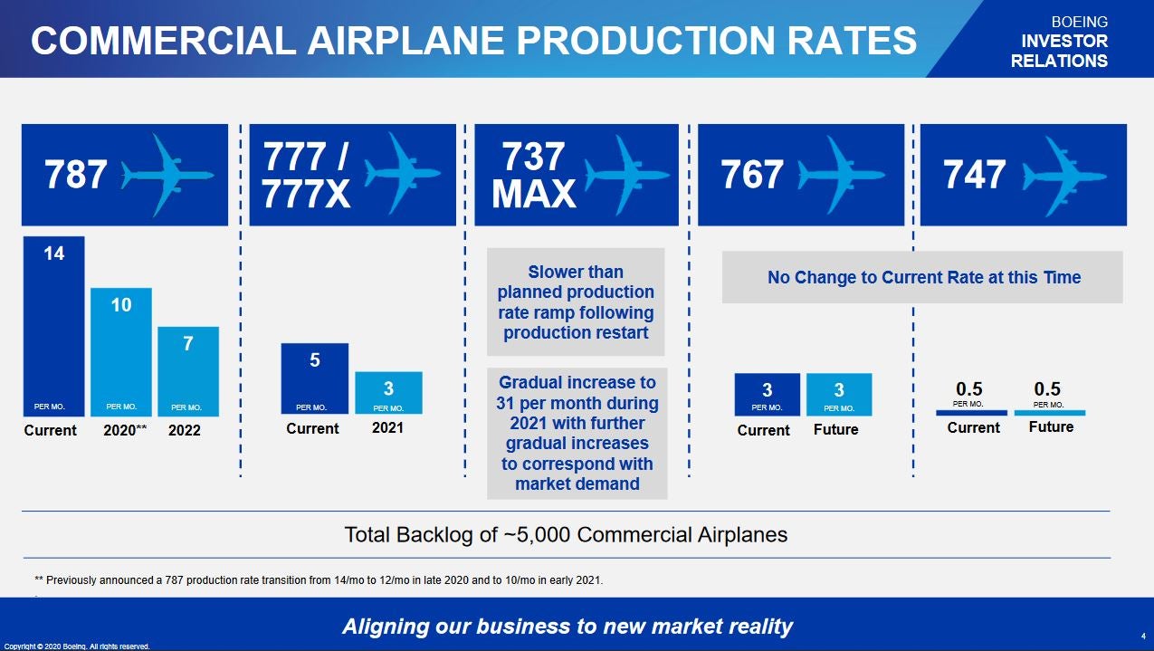 Boeing Goes From Bad to Worse as Coronavirus Crushes Air Travel